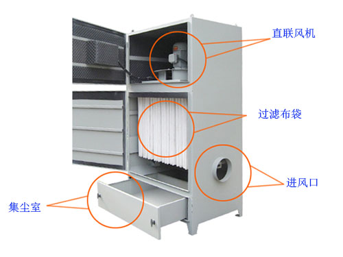 <strong>PL單機除塵器</strong>